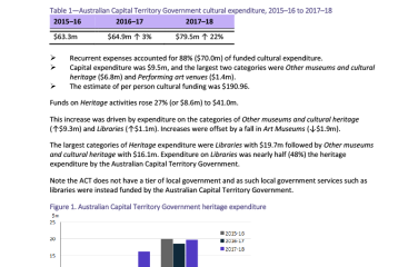 act-cultural-funding-by-government-2017-18