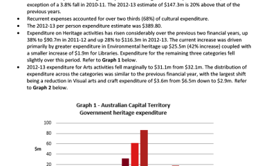 act-jurisdictional-profile