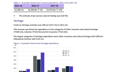 australian-government-cultural-funding-by-government-2017-18