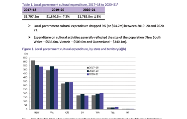 Cultural Funding by Government—2020–21—local government