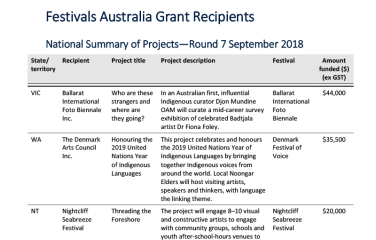 festivals-australia-grant-recipients-national-summary-of-projects-round7-september2018