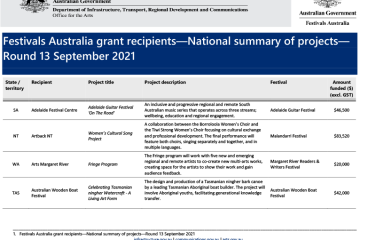 festivals-australia-september-2021-round-13-grant-recipients1-1.png