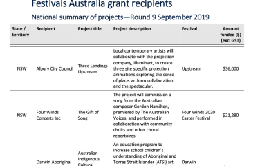 festivals_australia-grant-recipients_r9