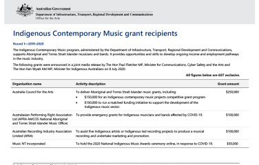 indigenous-contemporary-music-grant-recipients