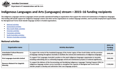 Indigenous Languages and Arts (Languages) stream—2015–16 funding recipients