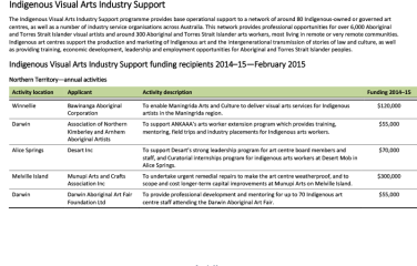 indigenous-visual-arts-industry-support-ivais-program-2014-15-funding-recipient-february2015