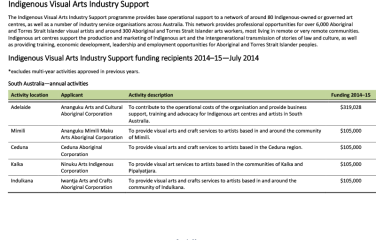 indigenous-visual-arts-industry-support-ivais-program-2014-15-funding-recipient-july2014