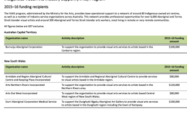 indigenous-visual-arts-industry-support-ivais-program-2015-16-funding-recipient