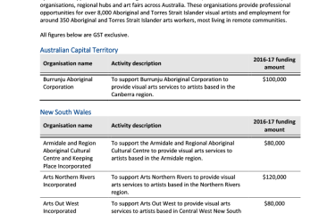 indigenous-visual-arts-industry-support-ivais-program-2016-17-funding-recipient