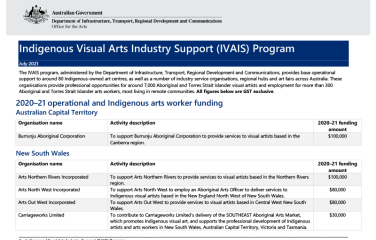 indigenous-visual-arts-industry-support-ivais-program-2020-21-july2021