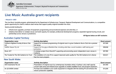 live-music-australia-grant-recipients-round_2-2021