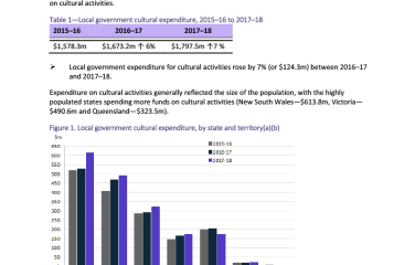 local-government-cultural-funding-by-government-2017-18