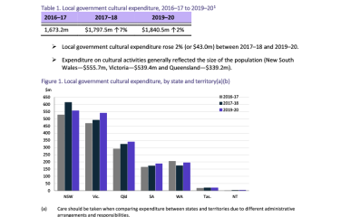 local-government-cultural-funding-by-government-2019-20