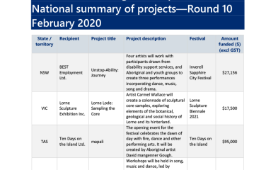 national-summary-of-projects-round10-february2020