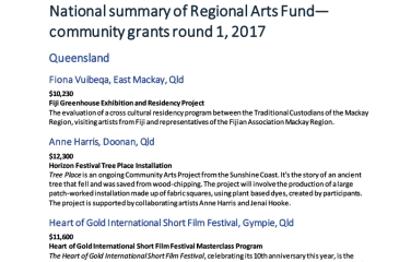 National summary of Regional Arts Fund—community grants round 1, 2017