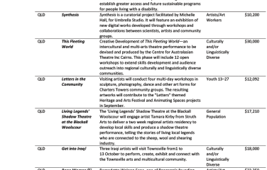 National summary of Regional Arts Fund Community Grants projects—round 1, 2013