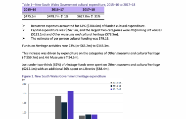 nsw-cultural-funding-by-government-2017-18