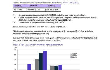 nsw-cultural-funding-by-government-2019_2020