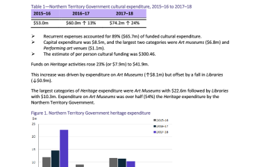 nt-cultural-funding-by-government-2017-18