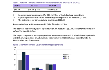 nt-cultural-funding-by-government-2019_2020