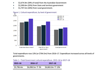 overview-cultural-funding-by-government-2017-18