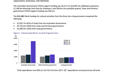 overview-cultural-funding-by-government-2019-20