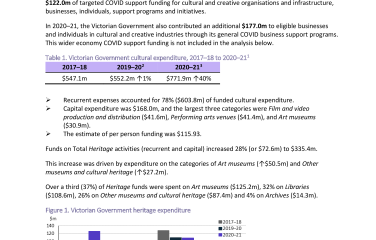 cultural-funding-by-government-2020-21-victoria