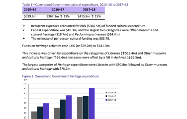 qld-cultural-funding-by-government-2017-18