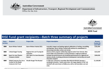 rise-fund-batch-three-summary-of-projects_0