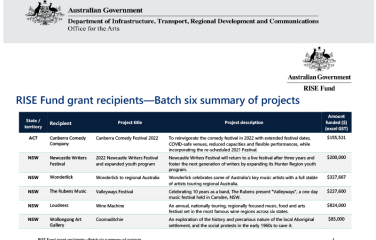 rise-fund-grant-recipients-batch-six-summary-of-projects-december2021