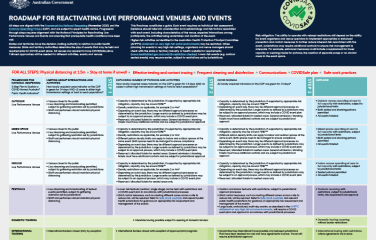 roadmap-for-reactivating-live-performance-venues-and-events