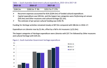 sa-cultural-funding-by-government-2017-18