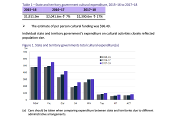 state-and-territory-cultural-funding-by-government-2017-18