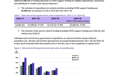 state-and-territory-cultural-funding-by-government-2019-20