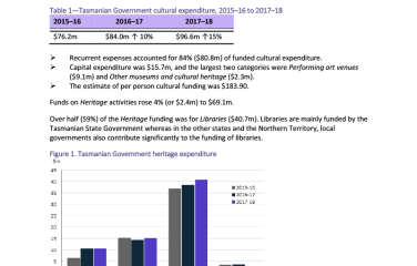 tas-cultural-funding-by-government-2017-18