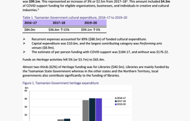 tas-cultural-funding-by-government-2019-2020