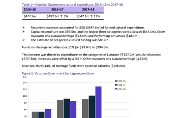 vic-cultural-funding-by-government-2017-18