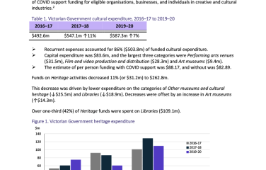 vic-cultural-funding-by-government-2019_2020