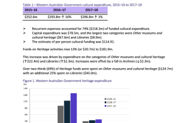 wa-cultural-funding-by-government-2017-18